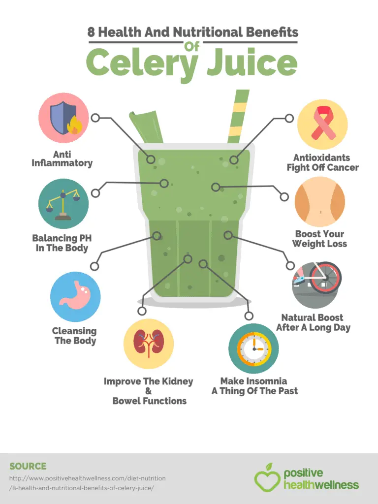 Best Juicer for Celery that the Medical Medium Recommends - juicer360