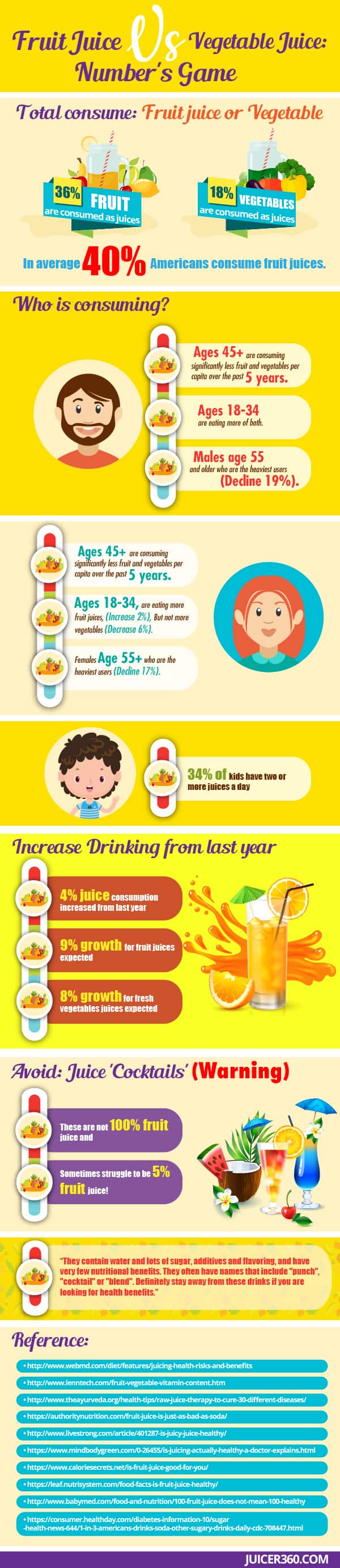 fruit vs vegetable juice